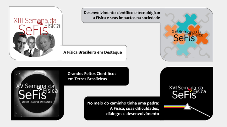 Logotipos e temas da edições anteriores da Semana da Física